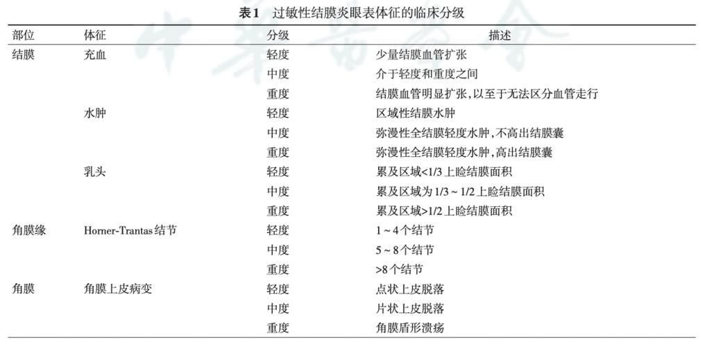 請(qǐng)?zhí)峁┎煌瑖?yán)重程度的充血圖片，如何預(yù)防迷你鸚鵡魚(yú)鰭根部充血？