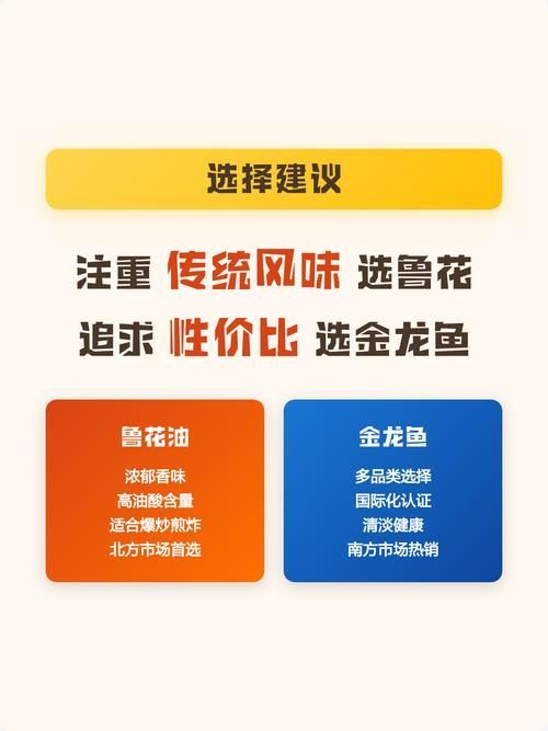金龍魚油和魯花油哪個更好?,金龍魚和魯花哪個油更好金龍魚和魯花油哪個更好