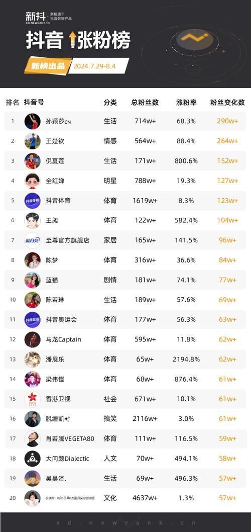 如何判斷黃粉是否有效，如何判斷黃粉是否有效，