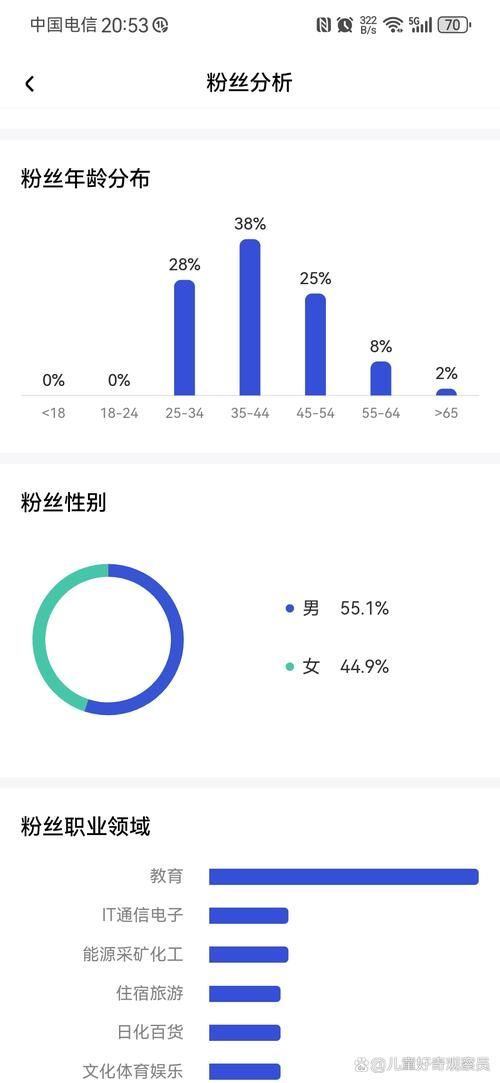 如何判斷黃粉是否有效，如何判斷黃粉是否有效，
