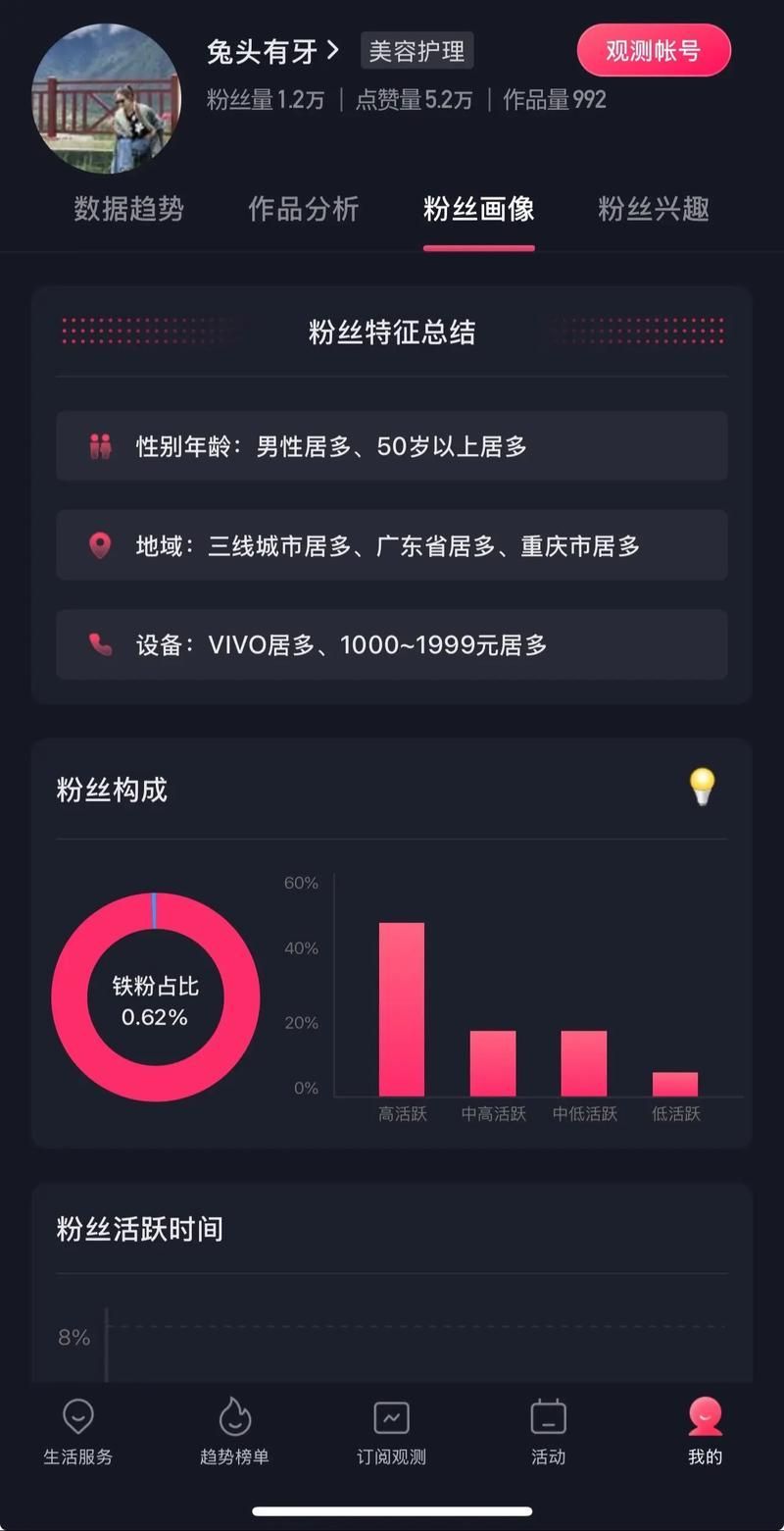 如何判斷黃粉是否有效，如何判斷黃粉是否有效，