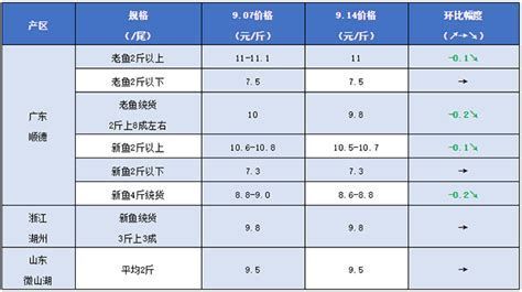 龍魚的價(jià)格如何計(jì)算？，如何計(jì)算龍魚的價(jià)格