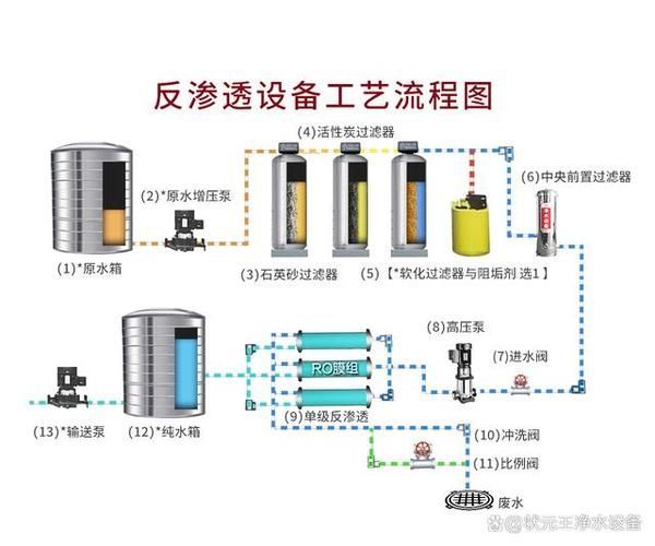 RO反滲透水稀釋法具體怎么操作，ro凈水器反滲透水稀釋法