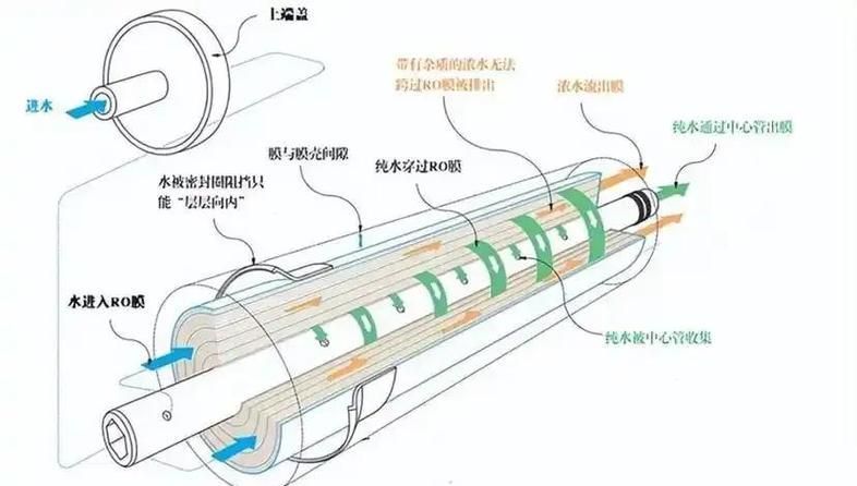RO反滲透水稀釋法具體怎么操作，ro凈水器反滲透水稀釋法