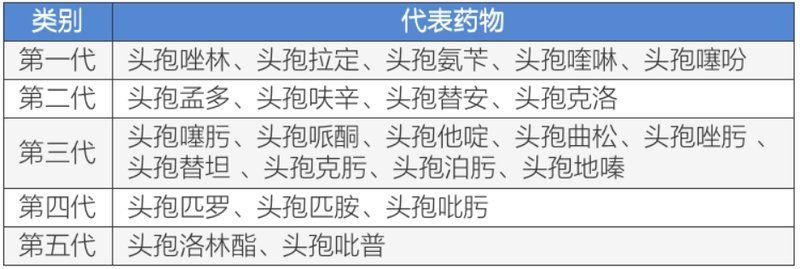 頭孢類抗生素如何正確使用