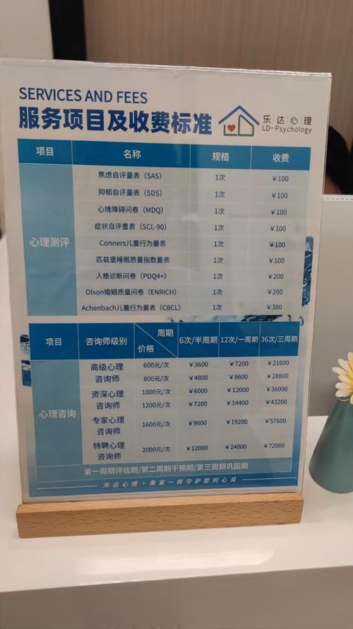 如何設(shè)定心理價(jià)位，如何設(shè)定心理價(jià)位思考完成（1000字和配圖、消費(fèi)者價(jià)格區(qū)間對(duì)比圖）
