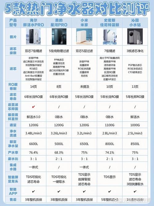 哪個(gè)品牌的過濾系統(tǒng)最好？，哪個(gè)品牌的過濾系統(tǒng)最好？15款熱門型號(hào)全面對(duì)比評(píng)測(cè)！