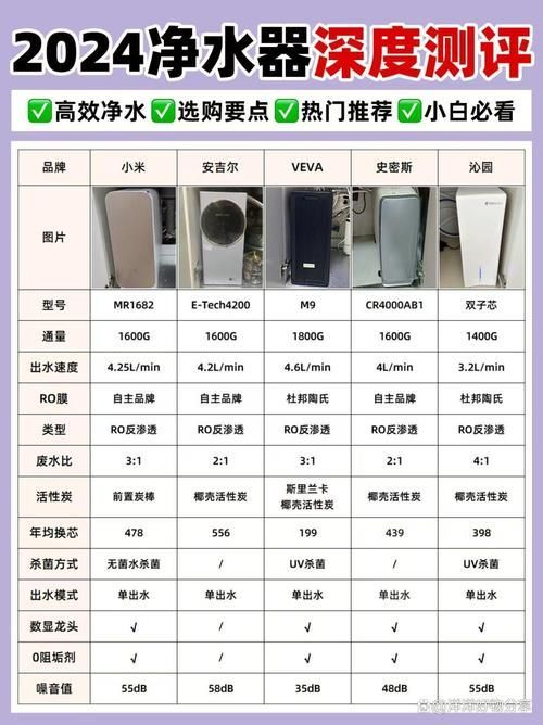 哪個(gè)品牌的過濾系統(tǒng)最好？，哪個(gè)品牌的過濾系統(tǒng)最好？15款熱門型號(hào)全面對(duì)比評(píng)測(cè)！