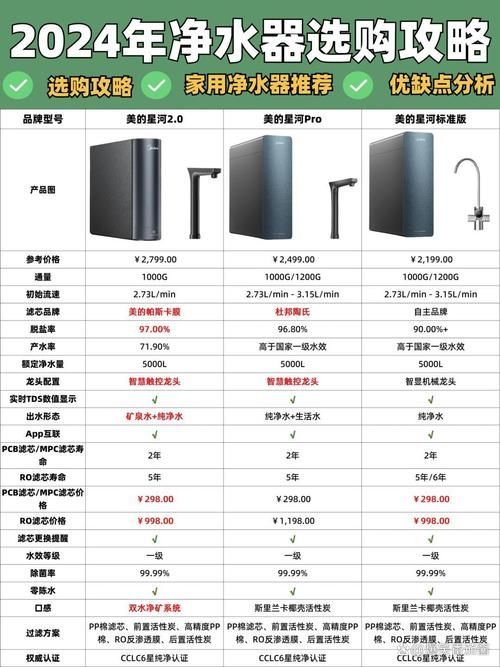 哪個(gè)品牌的過濾系統(tǒng)最好？，哪個(gè)品牌的過濾系統(tǒng)最好？15款熱門型號(hào)全面對(duì)比評(píng)測(cè)！