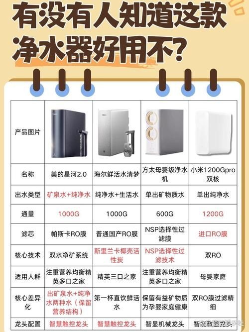 哪個(gè)品牌的過濾系統(tǒng)最好？，哪個(gè)品牌的過濾系統(tǒng)最好？15款熱門型號(hào)全面對(duì)比評(píng)測(cè)！