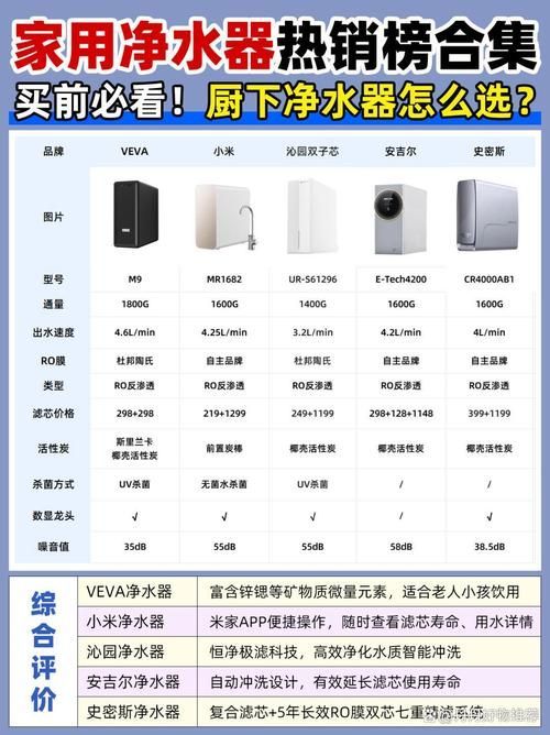 哪個(gè)品牌的過濾系統(tǒng)最好？，哪個(gè)品牌的過濾系統(tǒng)最好？15款熱門型號(hào)全面對(duì)比評(píng)測(cè)！