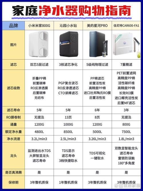 哪個(gè)品牌的過濾系統(tǒng)最好？，哪個(gè)品牌的過濾系統(tǒng)最好？15款熱門型號(hào)全面對(duì)比評(píng)測(cè)！