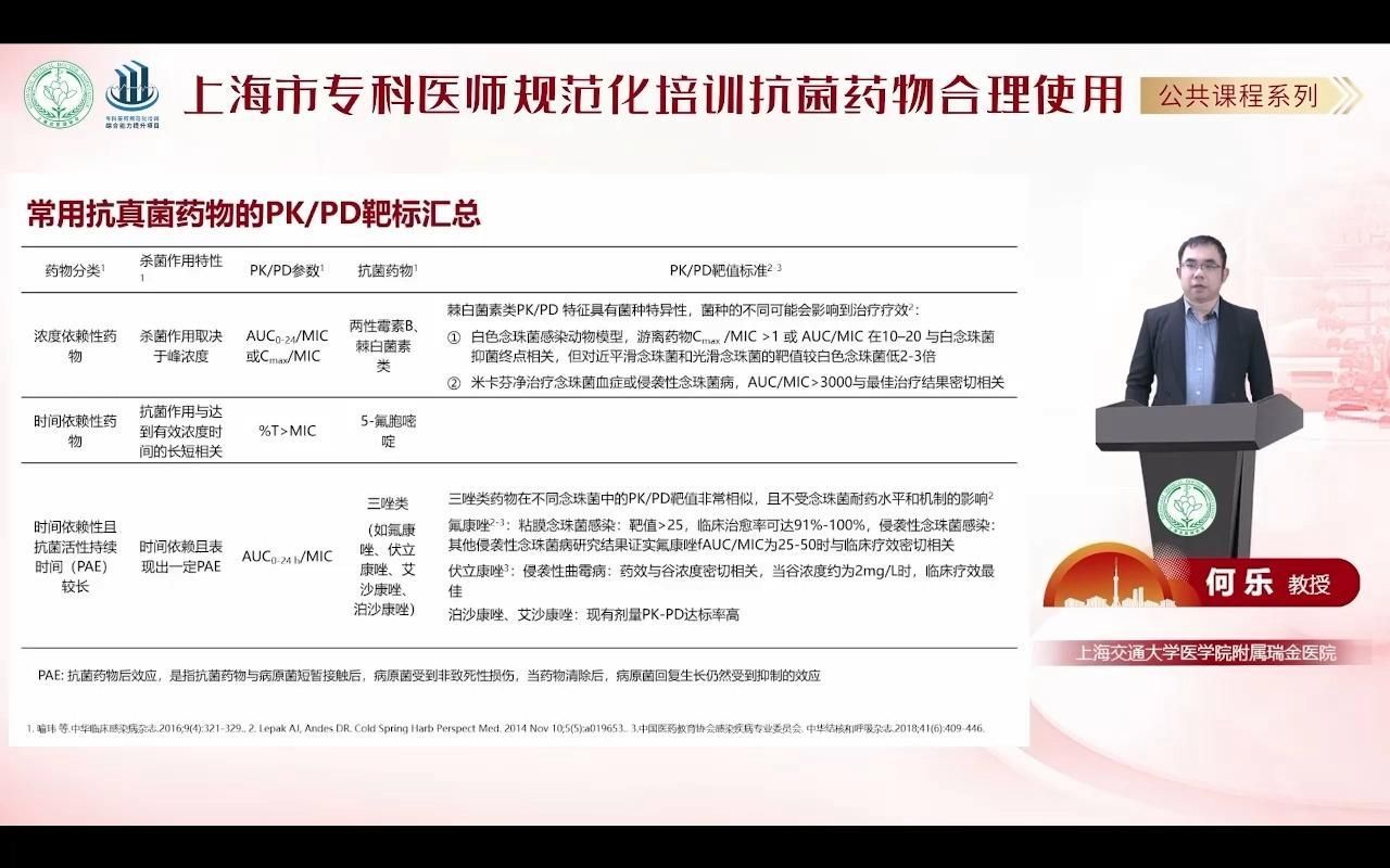 如何選擇適合的抗真菌藥物，抗真菌藥物pkpd分類