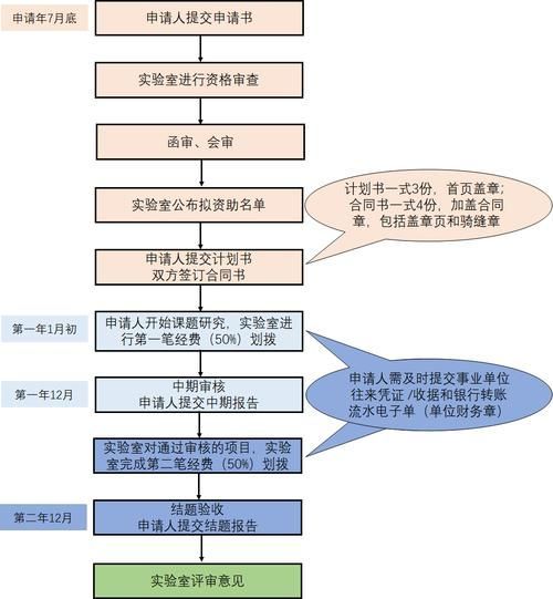 如何合法獲取紅龍魚，合法獲取紅龍魚的完整指南