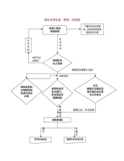 如何合法獲取紅龍魚，合法獲取紅龍魚的完整指南
