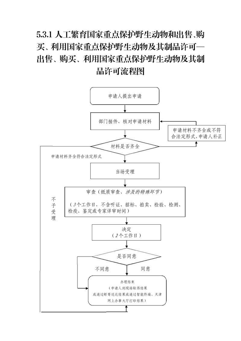 如何合法獲取紅龍魚，合法獲取紅龍魚的完整指南