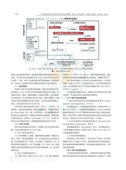 早期腹水病如何治療，早期腹水病治療流程圖