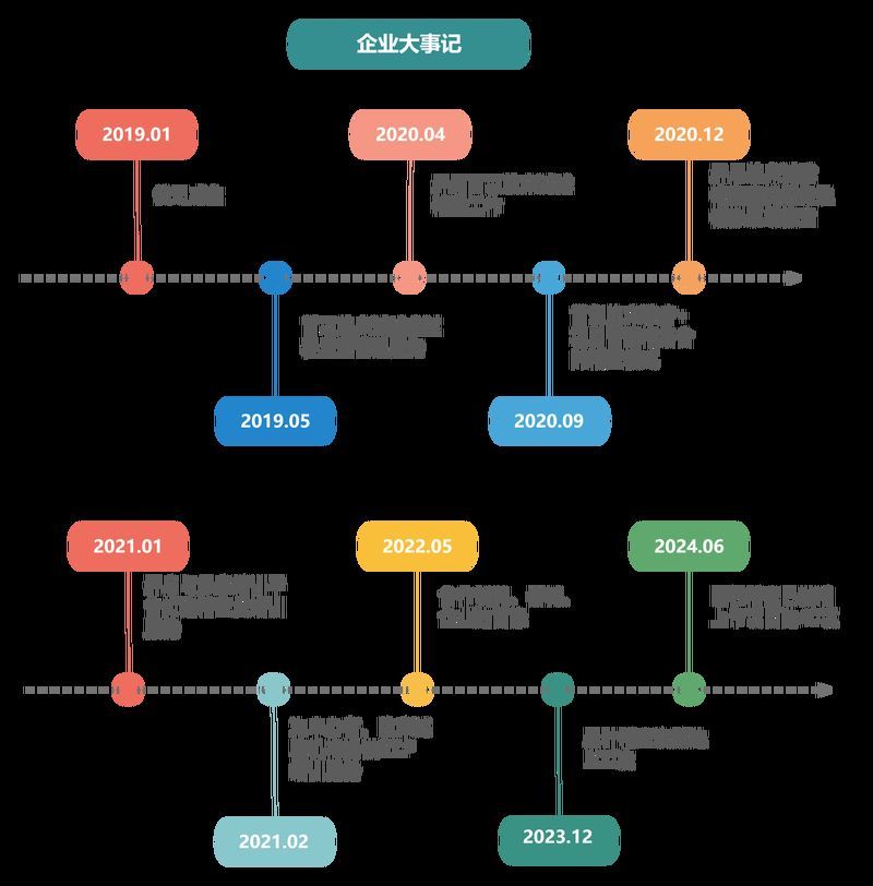 請提供郭鶴年創業時間線，“亞洲糖王”郭鶴年創業歷程