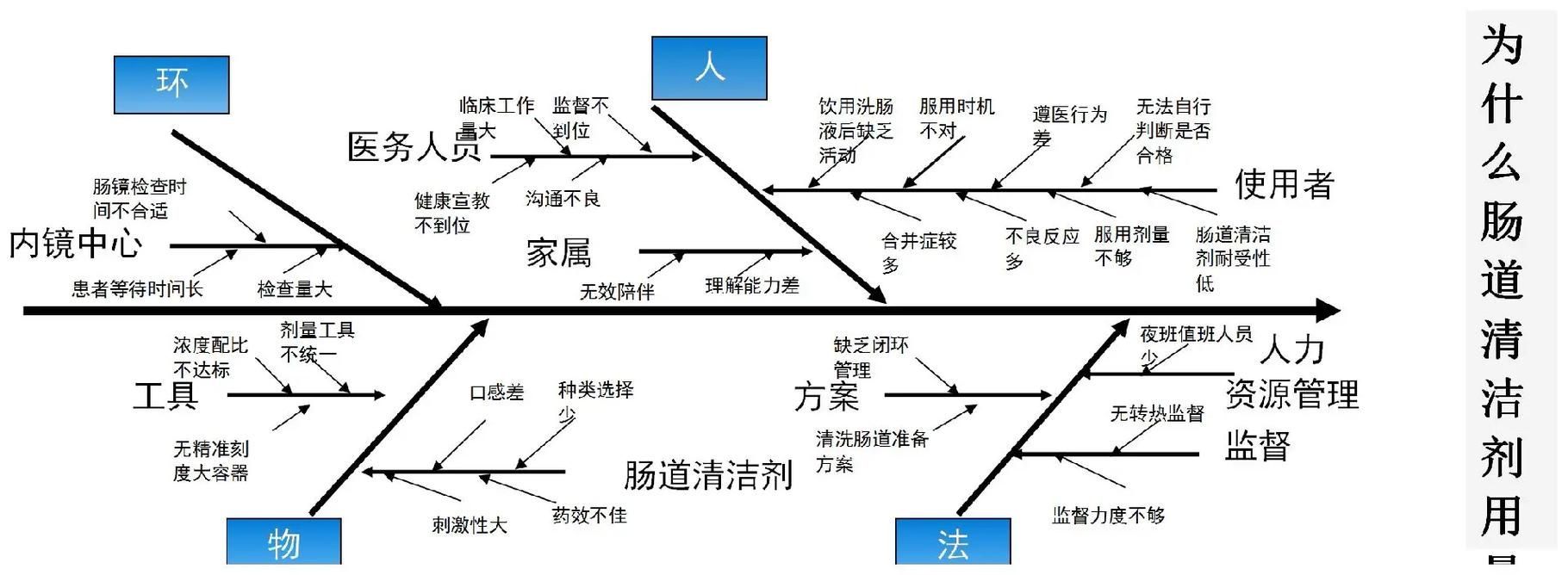 如何預防錦鯉爛身,如何預防錦鯉爛身,用戶要求詳解