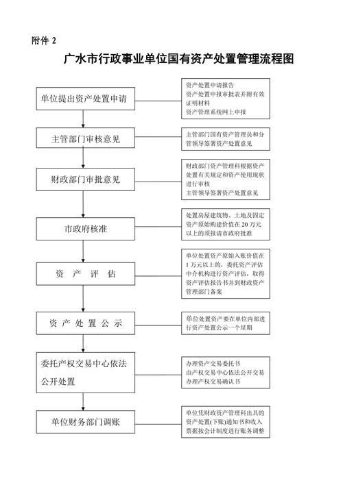 國有資產處置規定