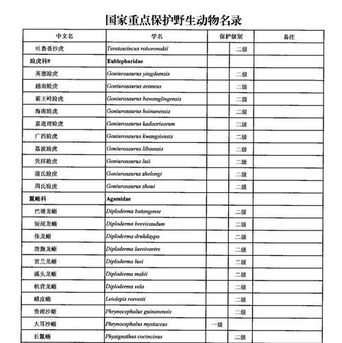 如何合法地食用其他保護動物,2020年全國人大常委會澄清:如何合法地食用其他保護動物