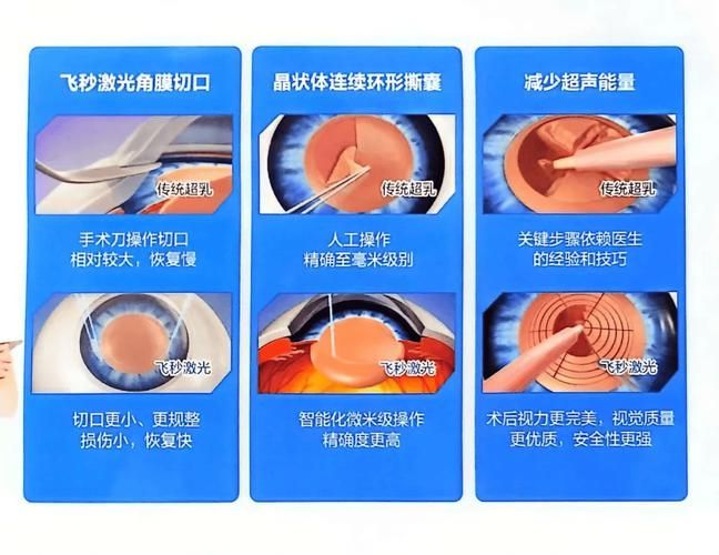 蒙眼病如何治療，百度健康-去問診,
