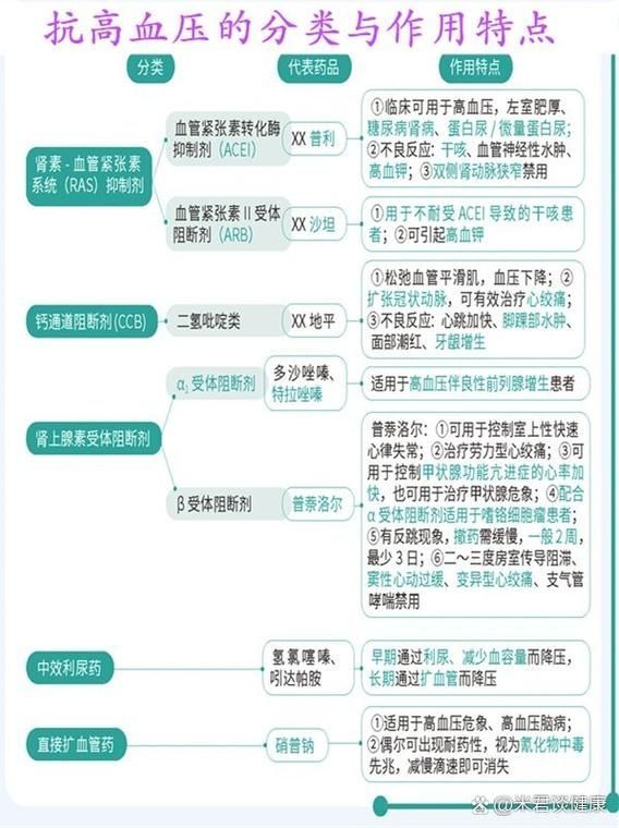 能再詳細解釋一下每種藥物治療方案嗎，-***注意事項**注意事項
