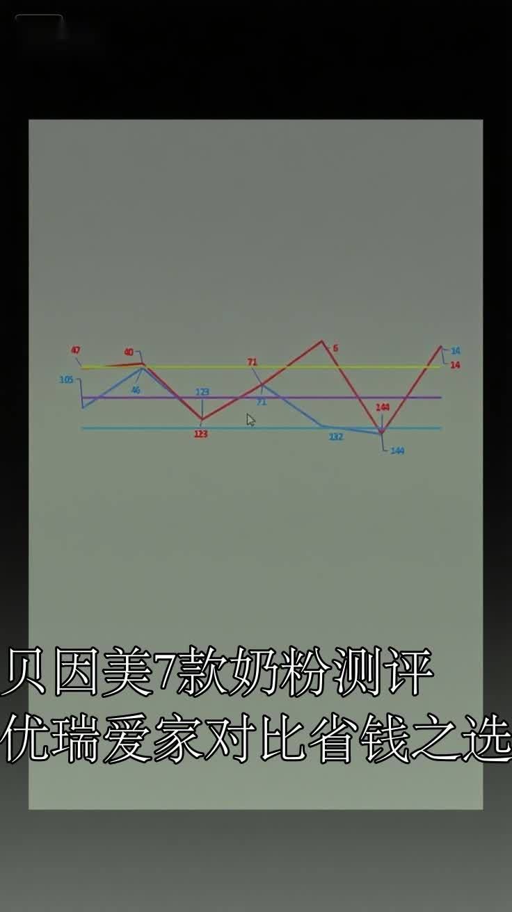 貝因美奶粉有哪些口味，貝因美奶粉哪個(gè)牌子好