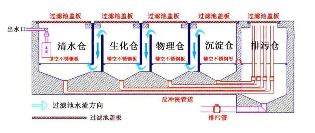 如何改善祥龍魚場的水質？，如何改善祥龍魚場水質