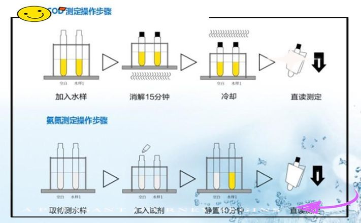 如何改善祥龍魚場的水質？，如何改善祥龍魚場水質