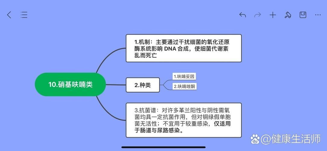亞甲基藍和黃粉的副作用有哪些，亞甲基藍與黃粉的副作用