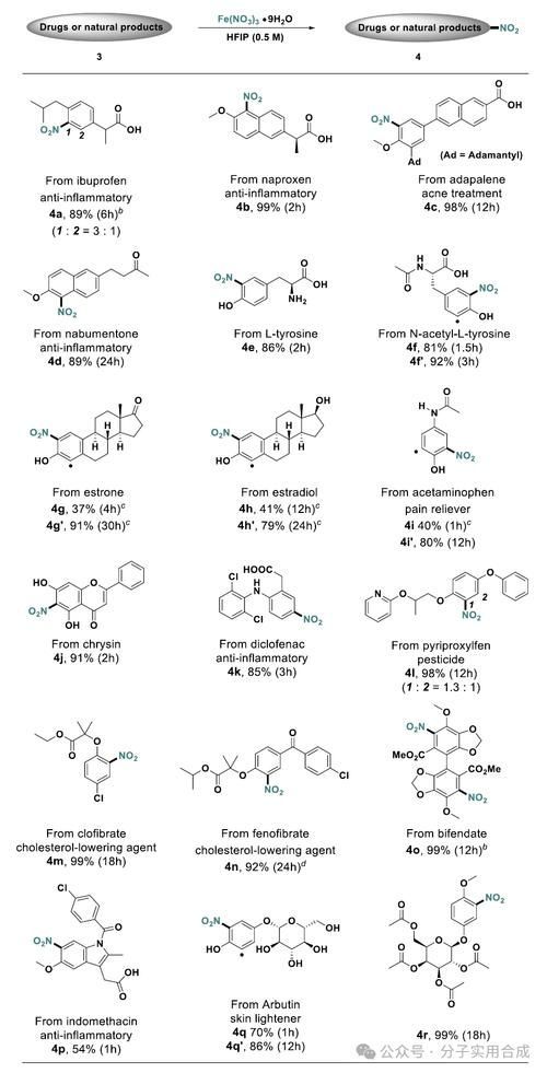 亞甲基藍和黃粉的副作用有哪些，亞甲基藍與黃粉的副作用