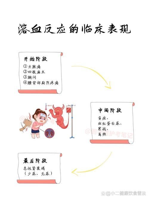 亞甲基藍和黃粉的副作用有哪些，亞甲基藍與黃粉的副作用