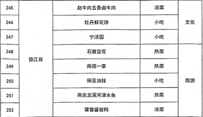 墊江龍魚店，墊江地區的龍魚店以鮮活食材與精湛烹飪技藝著稱
