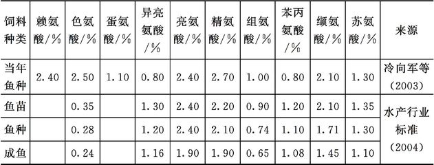 龍魚品質vs祥龍魚場：如何挑選優質龍魚