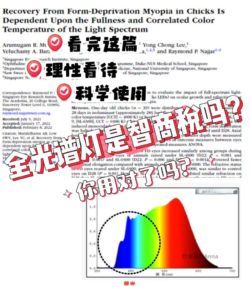 全光譜燈有必要買嗎，\