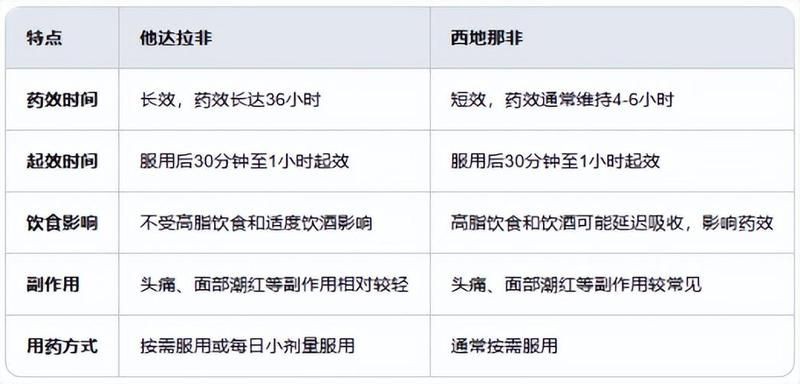 馬來西亞老人頭咖啡是偉哥嗎，70歲老人喝咖啡的利弊