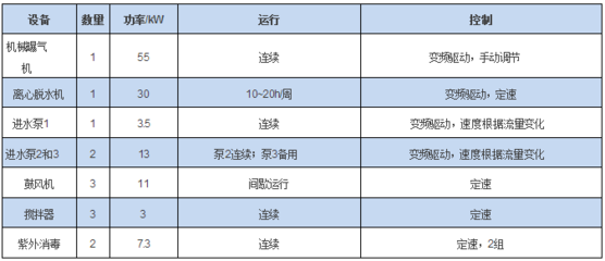 魟魚濾材：魟魚濾材推薦及使用指南