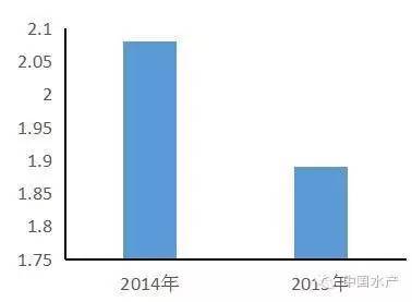 魟魚腸胃能不能用土霉素：土霉素可以治療魟魚的腸胃疾病嗎？