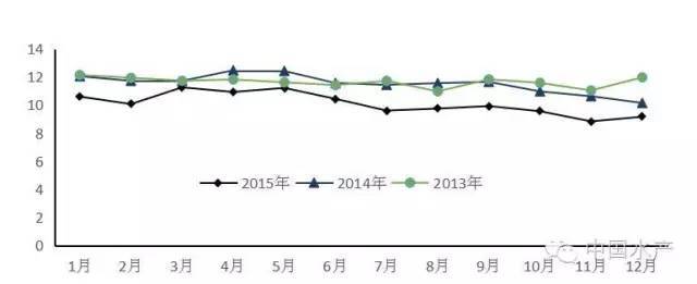 博特拉大學申請費多少(博特拉大學本科申請成功率)