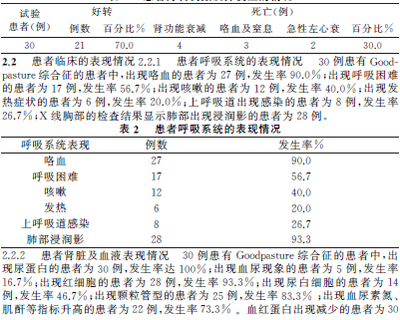 孟吉爾紅龍魚性格：如何辨別健康的孟吉爾紅龍魚