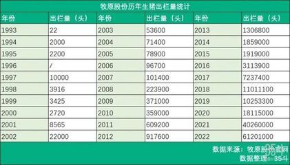 50厘米金龍魚要長幾年才能長大：金龍魚成長時間受到多種因素影響