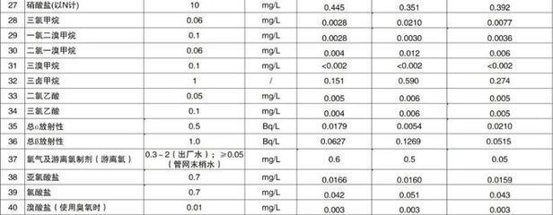 龍魚咋樣運輸vs祥龍魚場：祥龍魚場評價如何龍魚運輸注意事項