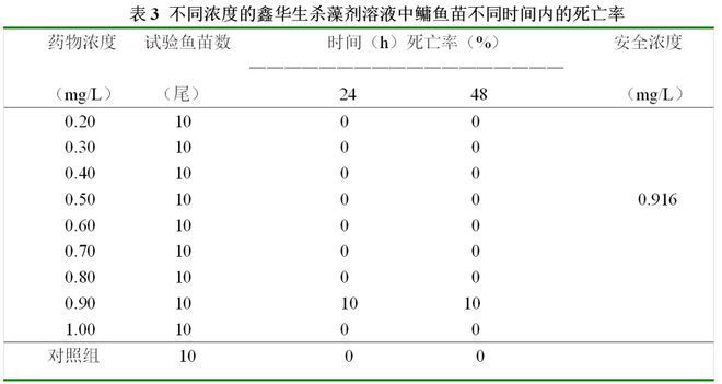 紅龍魚的壽命是多少年的：關于紅龍魚壽命的詳細信息