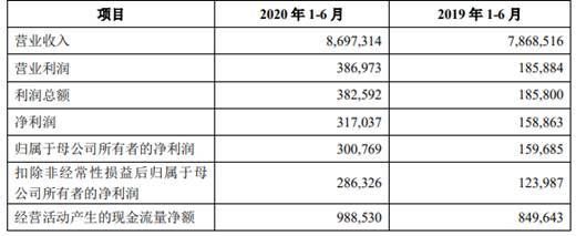 金龍魚一季度業績預告（金龍魚2018年一季度業績預告）