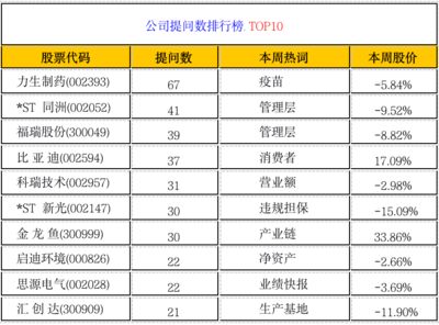 金龍魚一季度業績預告（金龍魚2018年一季度業績預告）