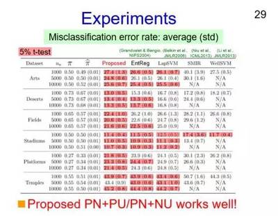 虎魚飼養(yǎng)技巧分享養(yǎng)虎魚需要一定的技巧和經(jīng)驗和經(jīng)驗：虎魚的飼養(yǎng)技巧