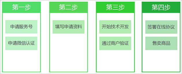 上海閔行莘莊晟和水族館（上海晟軒水族）