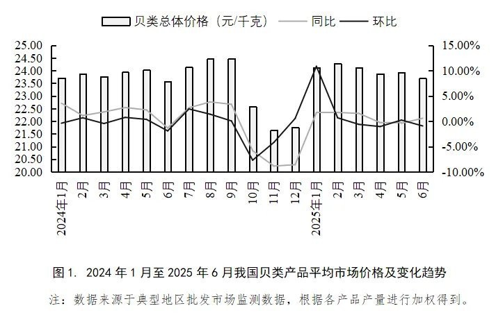 三道鱗市場價格一斤2025，2025年三道鱗市場價值重塑機遇