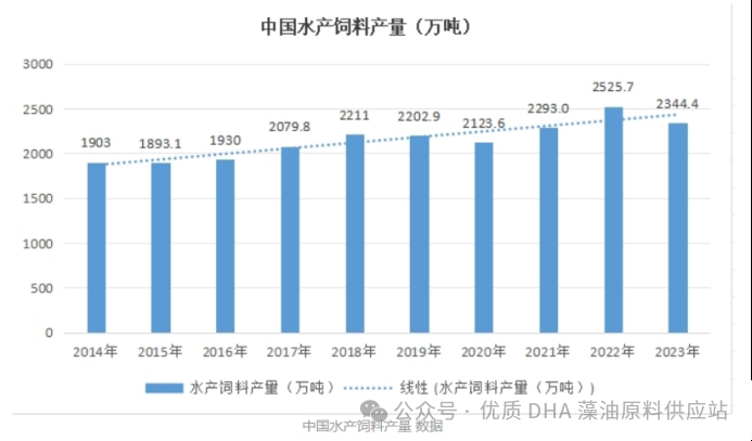 全國(guó)水產(chǎn)藥廠前50名，全國(guó)水產(chǎn)藥廠前50名是什么？